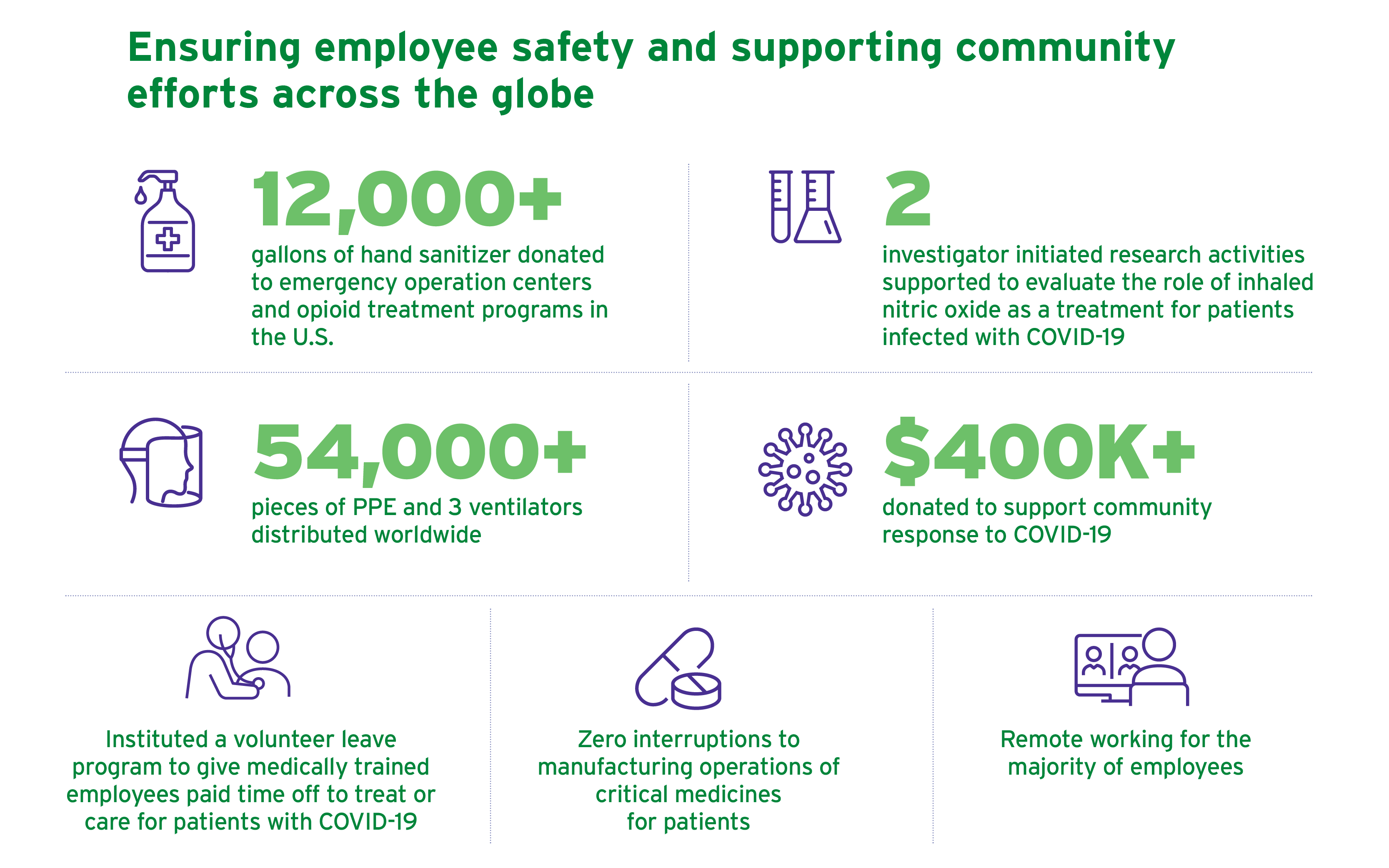 Mallinckrodt Gives Back to their Communities