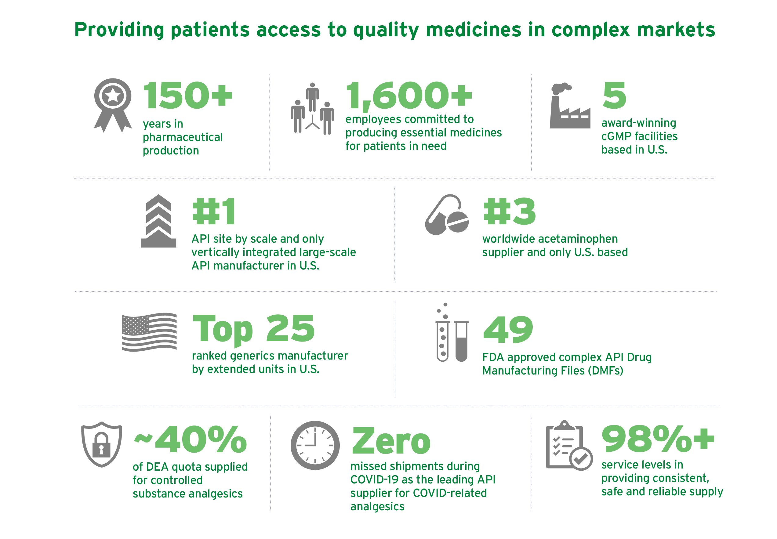 Specialty Generics  Mallinckrodt Pharmaceuticals